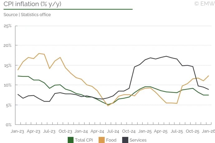 Монголын инфляцийн түвшин I сард 7.5 хувьтай байв