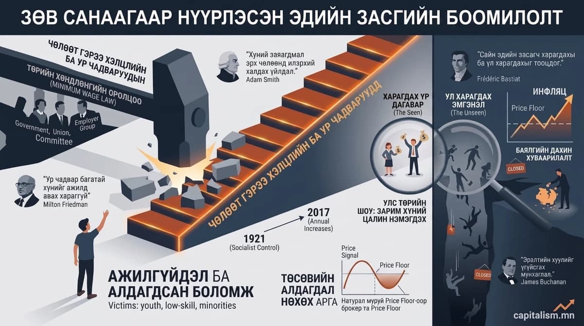 Цалингийн доод хэмжээг өсгөжээ: Уухайлах уу, уйлах уу?